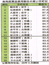 国民健康保険の制度が変わります！