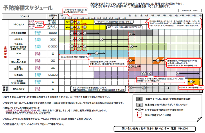 予防接種スケジュール