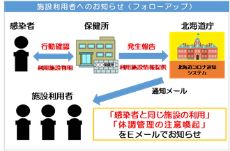 通知システム