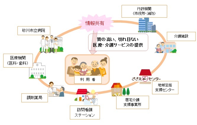 みまもりんくイメージ図