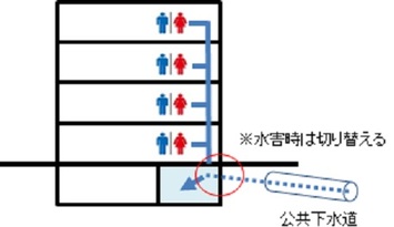 排水簡易断面図